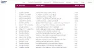 Lista de inscritos para el NewGiza P1 Premier Padel