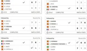 Algunos de los resultados del día de hoy